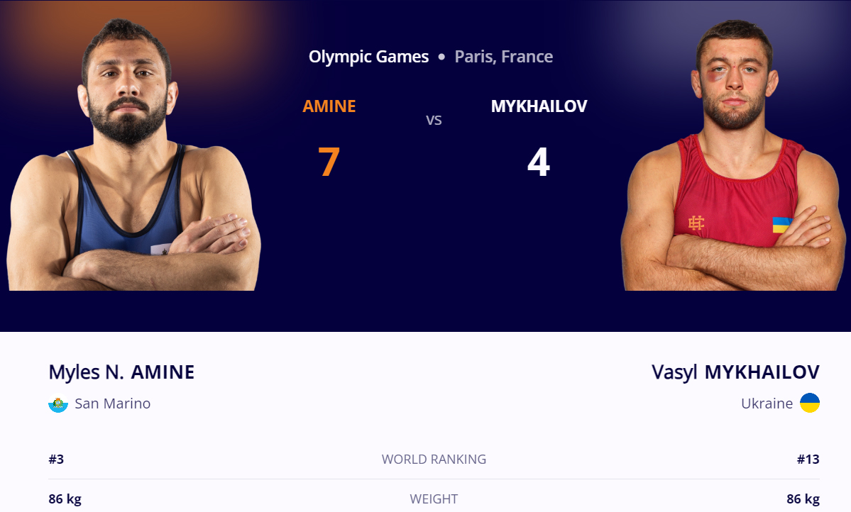 Mykhailov Amine