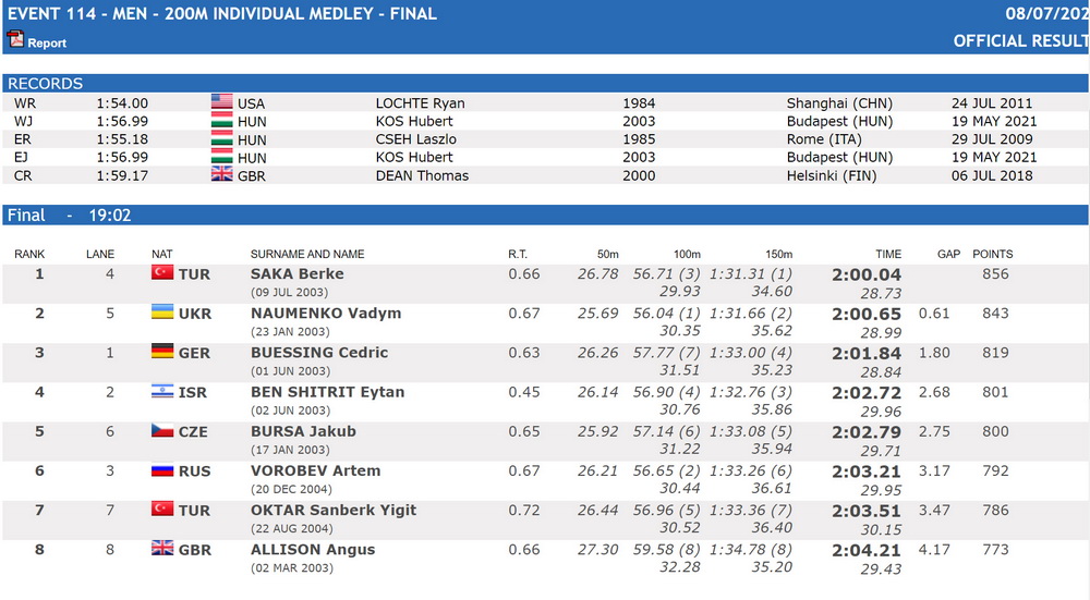 200m IM final