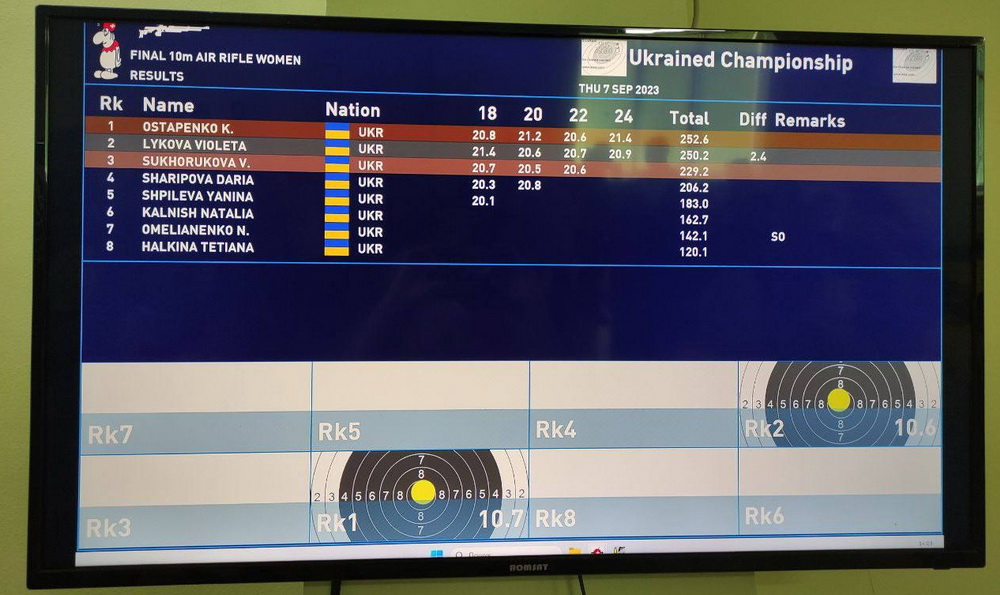 UkrChamp 2023 03
