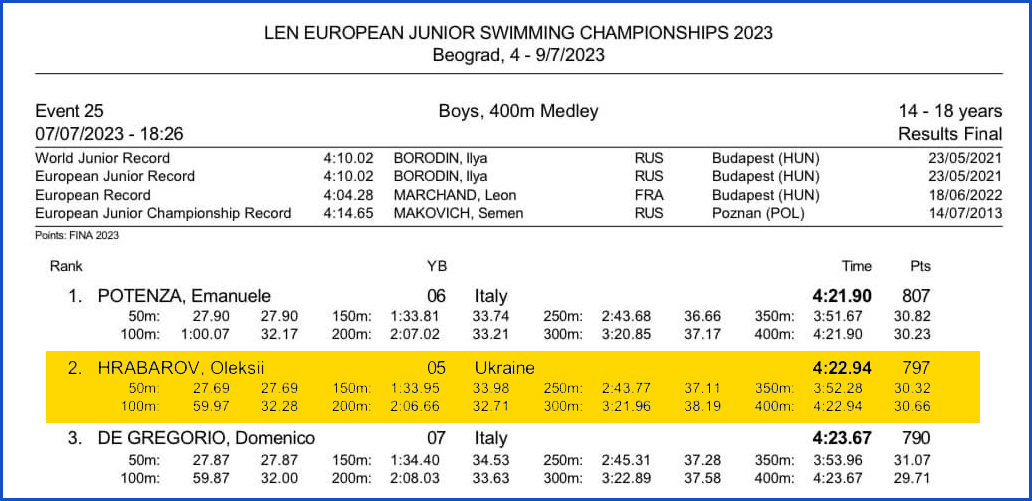 Grabarov Euro Jun 04