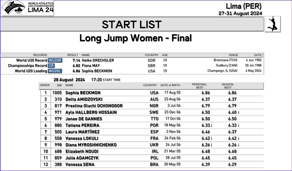 Odesa athletics Jan 02