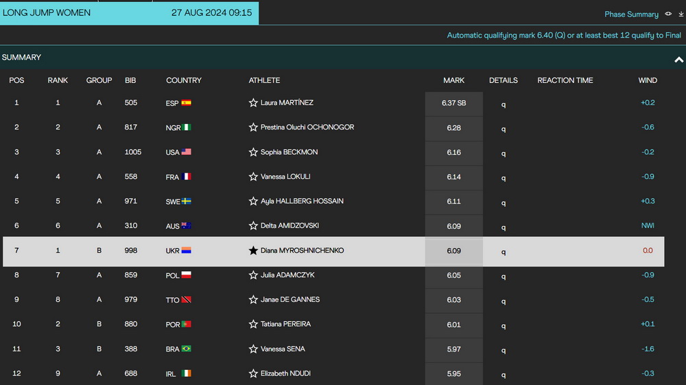 Odesa athletics Jan 02