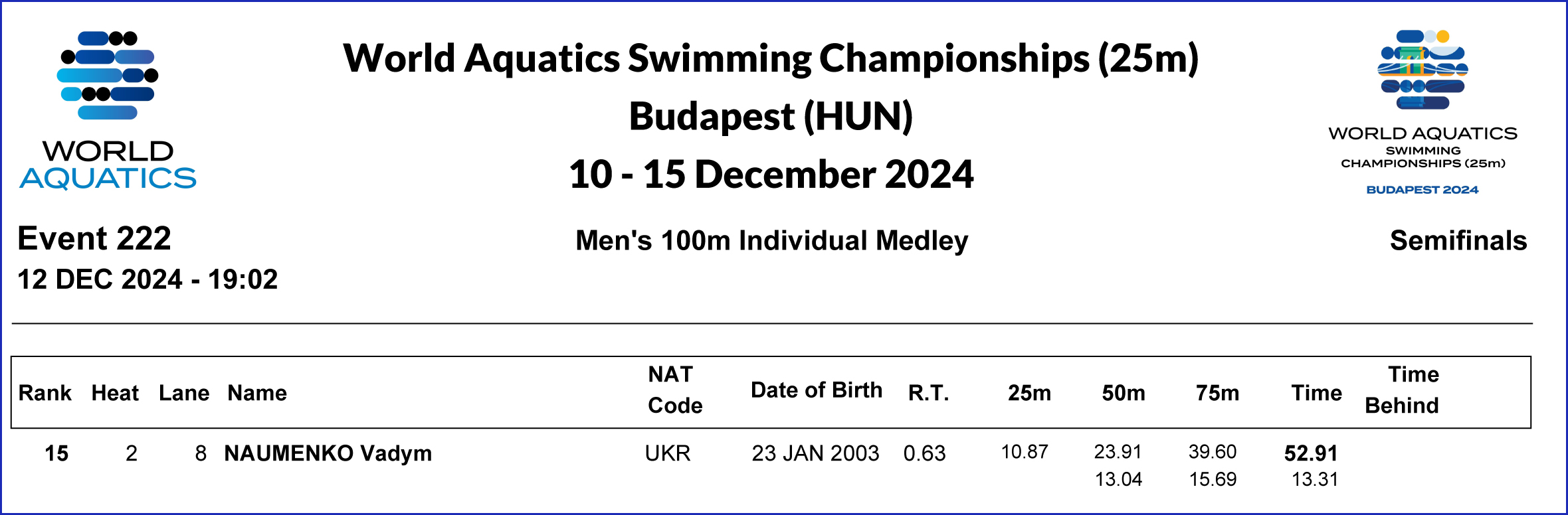 Total Ranking 100IM SF Naumenko